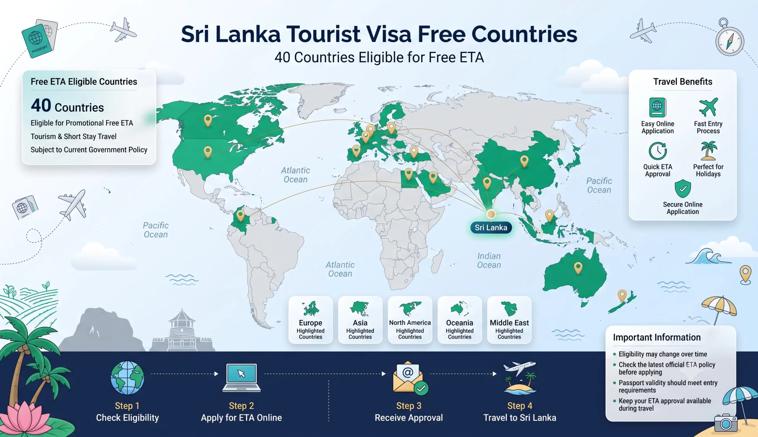 Sri Lanka visa requirements - ETA approval email and entry stamp